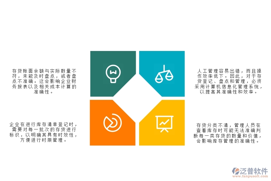 一、幕墻工程企業(yè)在庫(kù)存期初管理過(guò)程中存在的問(wèn)題有哪些