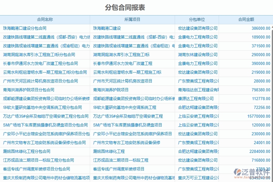 泛普軟件-弱電工程管理系統(tǒng)在分包合同，進(jìn)度款，付款，結(jié)算占比中的注意事項(xiàng)