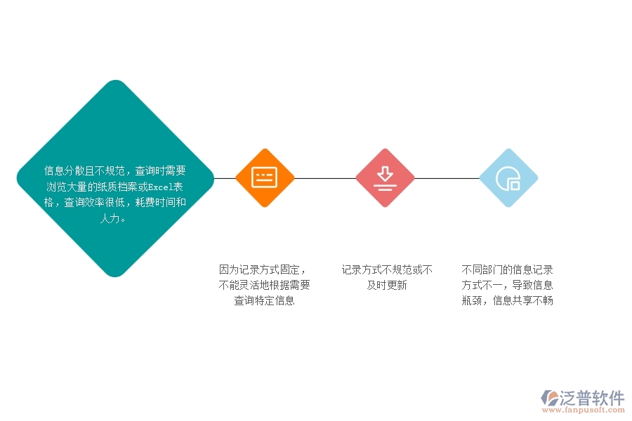 一、幕墻工程企業(yè)沒(méi)用泛普軟件系統(tǒng)時(shí)，在材料總計(jì)劃明細(xì)查詢遇到的問(wèn)題