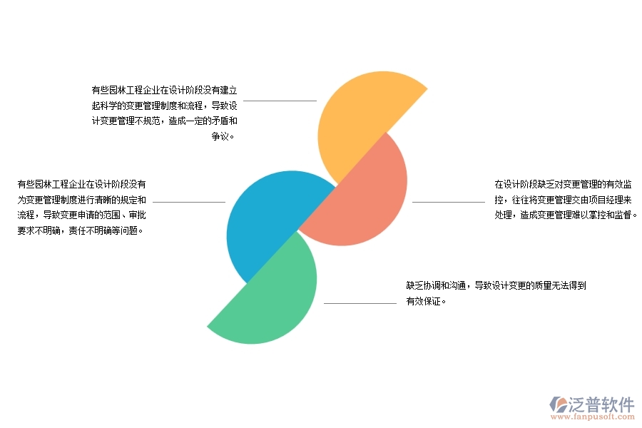 園林工程設(shè)計變更管理方面存在的問題