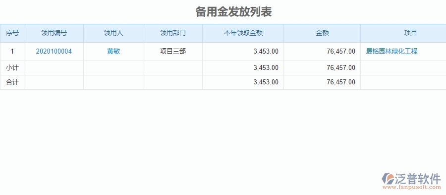 二、泛普軟件-園林工程項(xiàng)目管理系統(tǒng)在備用金管理中的方案