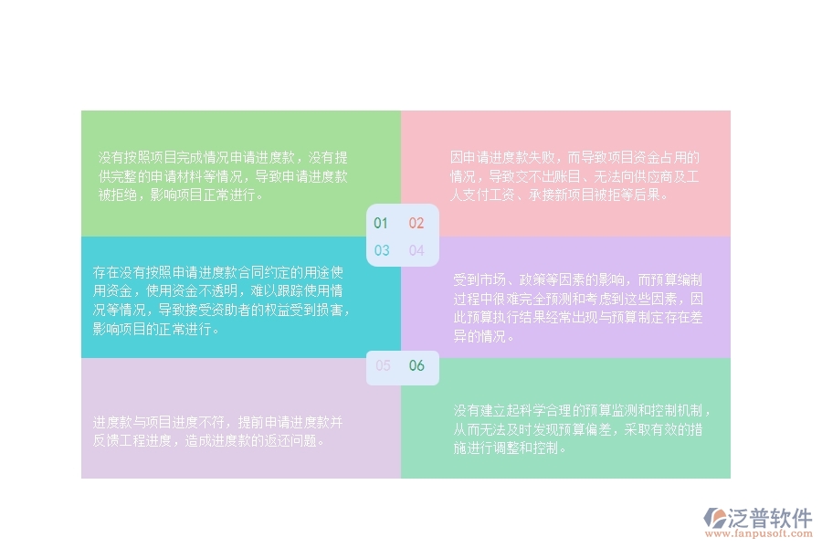 一、在弱電工程企業(yè)管理中進(jìn)度款申報方面存在的問題