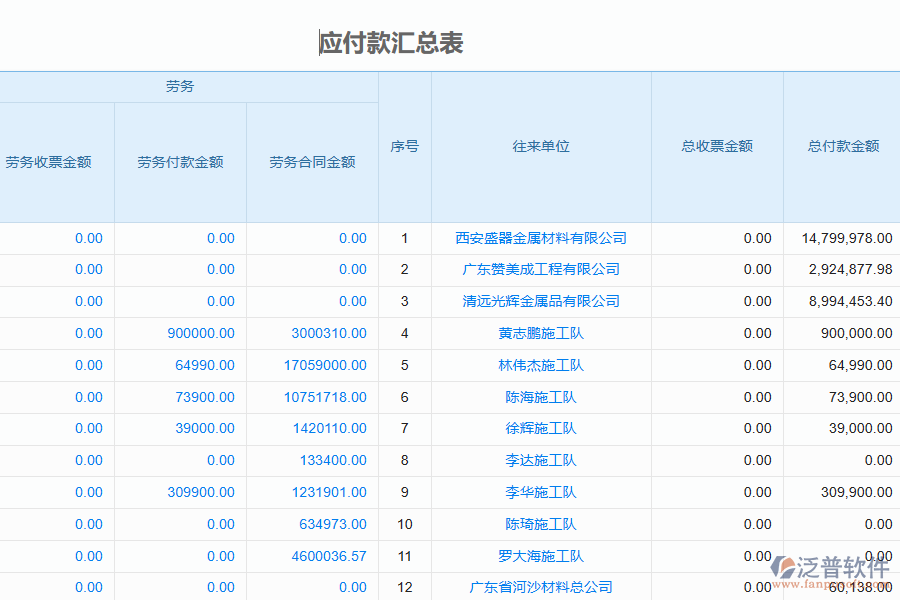 國(guó)內(nèi)80%的園林工程企業(yè)在應(yīng)收款匯總過(guò)程中存在的問(wèn)題