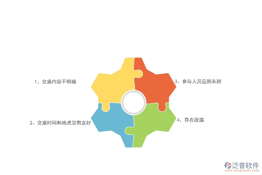 一、在弱電工程企業(yè)中技術(shù)交底常見的問題