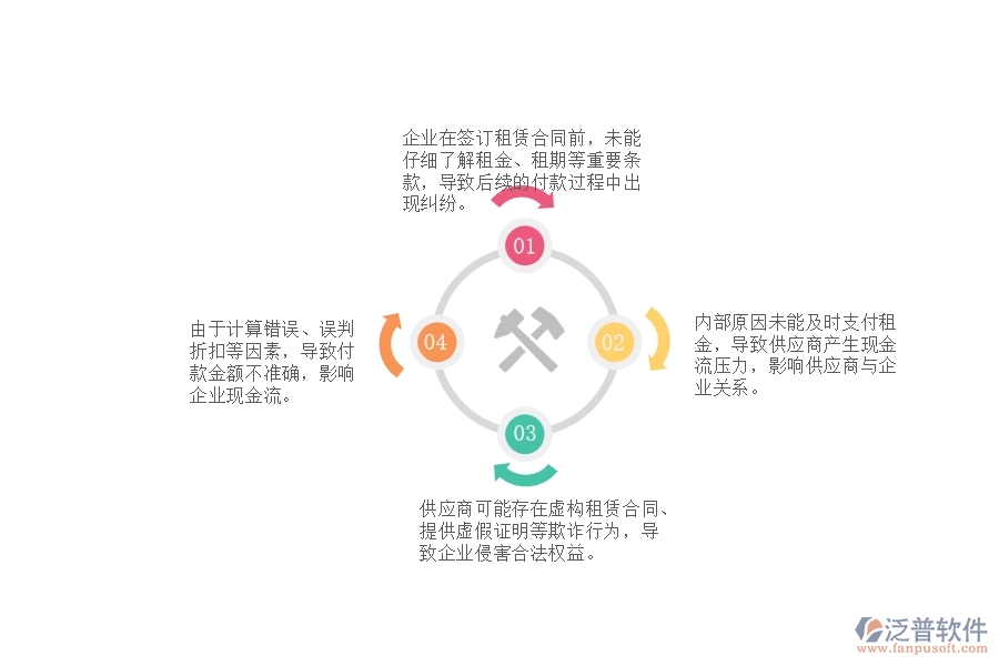 一、園林工程企業(yè)在租賃付款過程中存在的問題有哪些