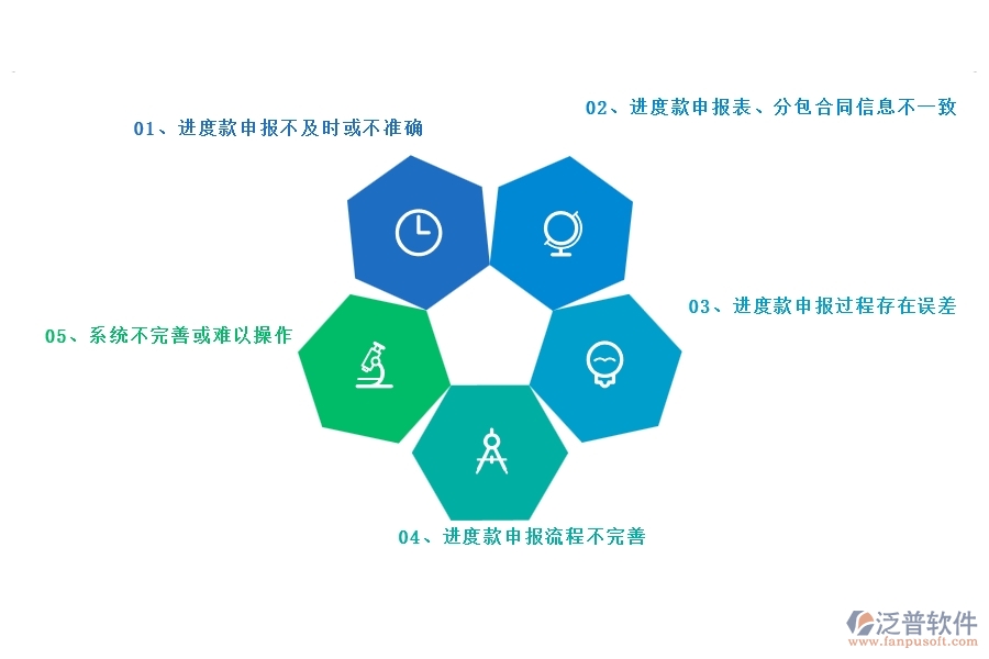 園林工程企業(yè)在進(jìn)度款申報(bào)(分包)過(guò)程中存在的問(wèn)題有哪些