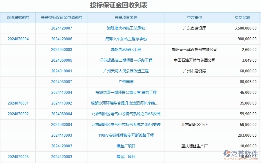 二、泛普軟件-投標(biāo)保證金回收列表為公路工程企業(yè)提供了哪些方面的應(yīng)用價(jià)值