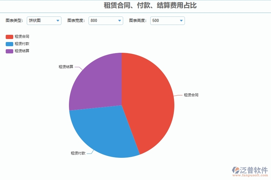 四、泛普軟件-幕墻工程企業(yè)租賃報表的技術(shù)優(yōu)勢
