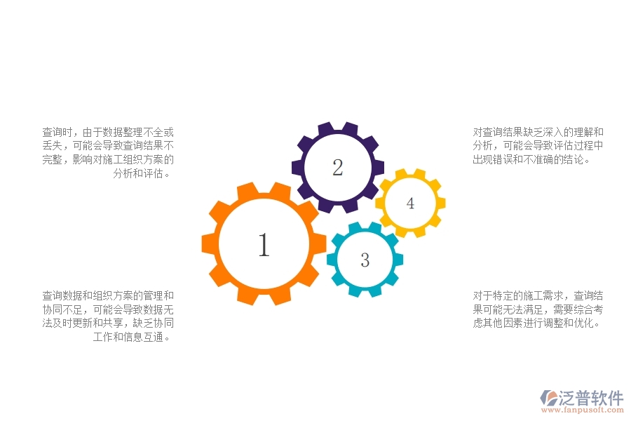 一、在公路工程企業(yè)中施工組織方案查詢常見的問題