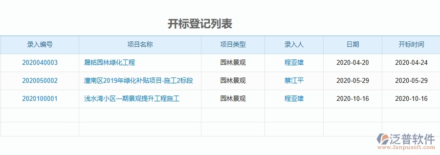 二、泛普軟件-園林工程管理系統(tǒng)如何解決企業(yè)管理遇到的核心難點(diǎn)