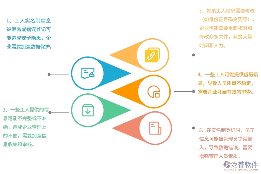 幕墻工程企業(yè)在勞務(wù)實(shí)名制登記過(guò)程中存在的問(wèn)題有哪些