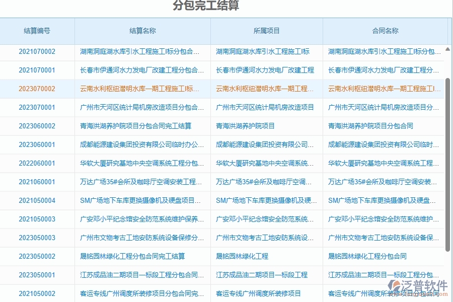 泛普軟件-弱電工程項(xiàng)目管理系統(tǒng)在完工結(jié)算中的作用