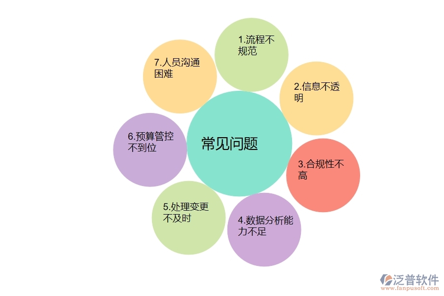 一、弱電工程企業(yè)在收入合同變更簽證上面臨的七大痛點(diǎn)