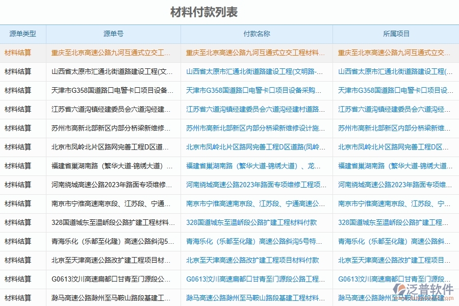 泛普軟件-對(duì)于材料付款列表的管理作用體現(xiàn)在哪些方面