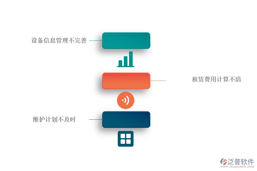 多數(shù)弱電工程企業(yè)管理在租賃計劃列表方面存在的問題