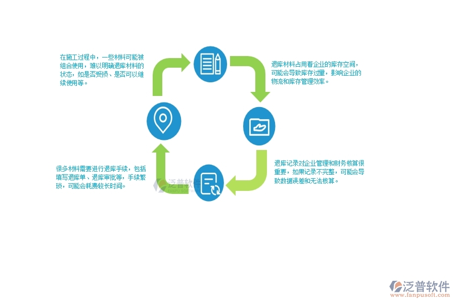 　一、幕墻工程企業(yè)在材料退庫(kù)管理方面遇到的困境