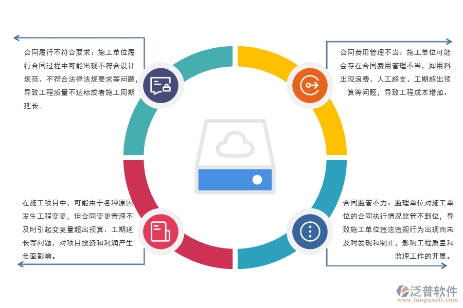 弱電項(xiàng)目施工承包合同管理普遍遇到的問(wèn)題有哪些
