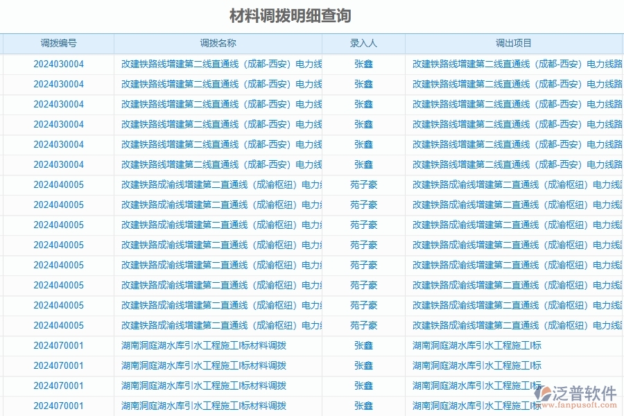 二、泛普軟件-公路工程企業(yè)管理系統(tǒng)中材料調(diào)撥明細(xì)查詢的管控點(diǎn)及作用
