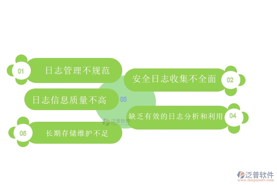 國內80%的弱電企業(yè)在弱電安全日志查詢中普遍存在的問題