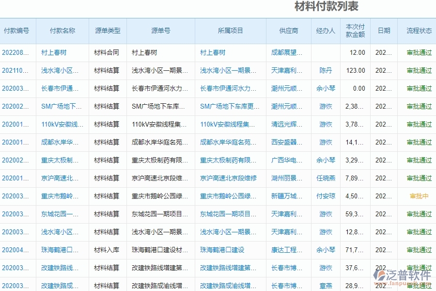 泛普軟件-園林工程企業(yè)管理系統(tǒng)如何有效提高預算管理中直接成本的管理