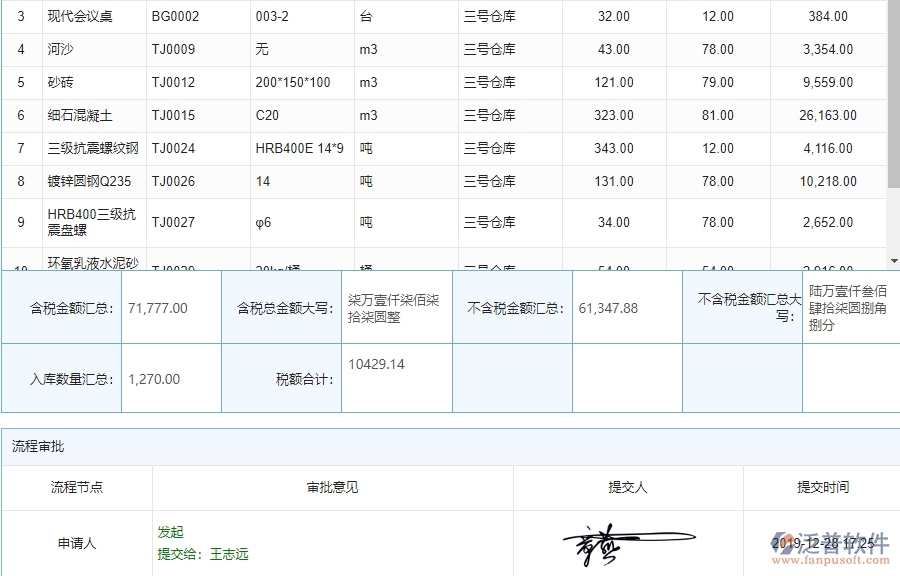 泛普軟件-市政工程行業(yè)項(xiàng)目管理系統(tǒng)如何有效提高材料管理中的材料入庫(kù)