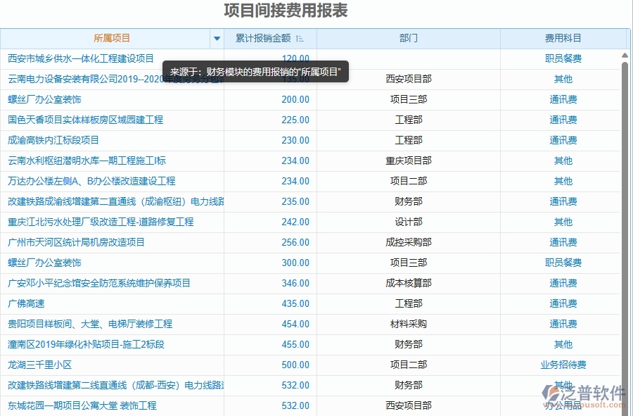 二、泛普軟件-幕墻工程企業(yè)使用了系統(tǒng)之后，給成本管理帶來了哪些好處