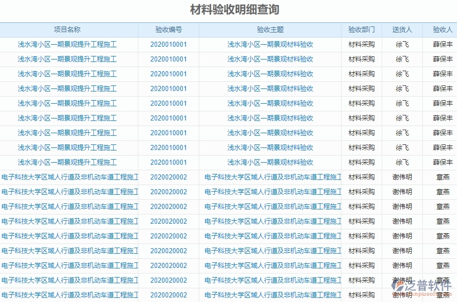 三、泛普軟件-幕墻工程企業(yè)管理系統(tǒng)中材料報表的核心功能