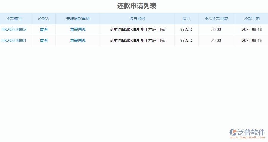 四、弱電工程企業(yè)上了泛普軟件-工程借支管理軟件的好處