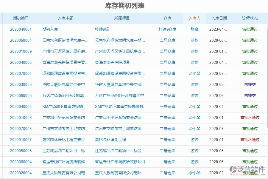 泛普軟件-幕墻工程項(xiàng)目管理系統(tǒng)在庫(kù)存期初明細(xì)查詢(xún)中的方案