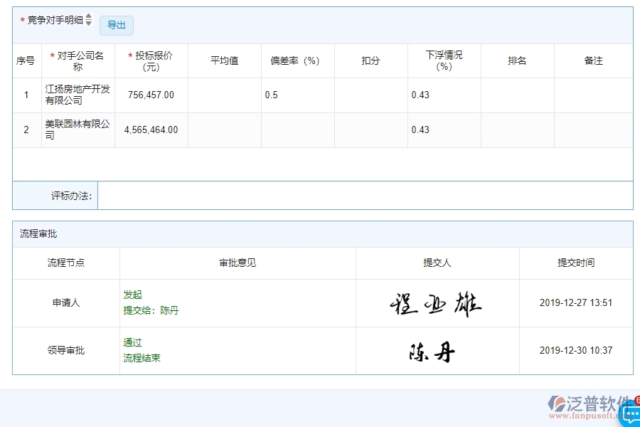 四、泛普軟件-園林工程管理系統(tǒng)在競爭對手分析表中的解決方案