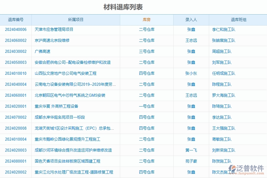 三、泛普軟件-公路工程企業(yè)在材料退庫明細查詢中需要注意哪些問題