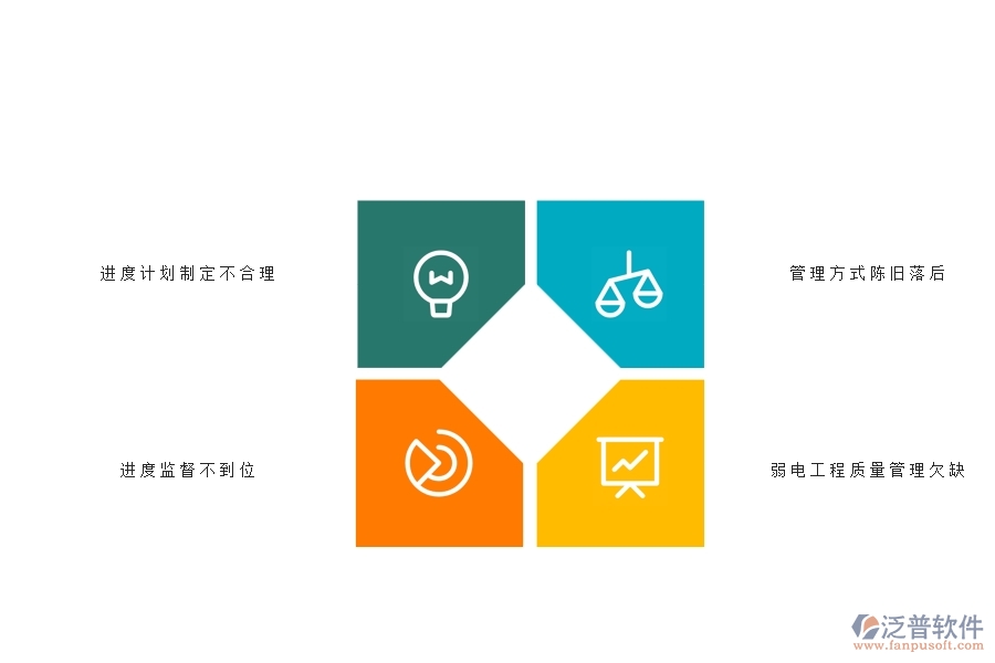 一、國內(nèi)80%的弱電企業(yè)在弱電產(chǎn)值進(jìn)度計(jì)劃中普遍存在的問題