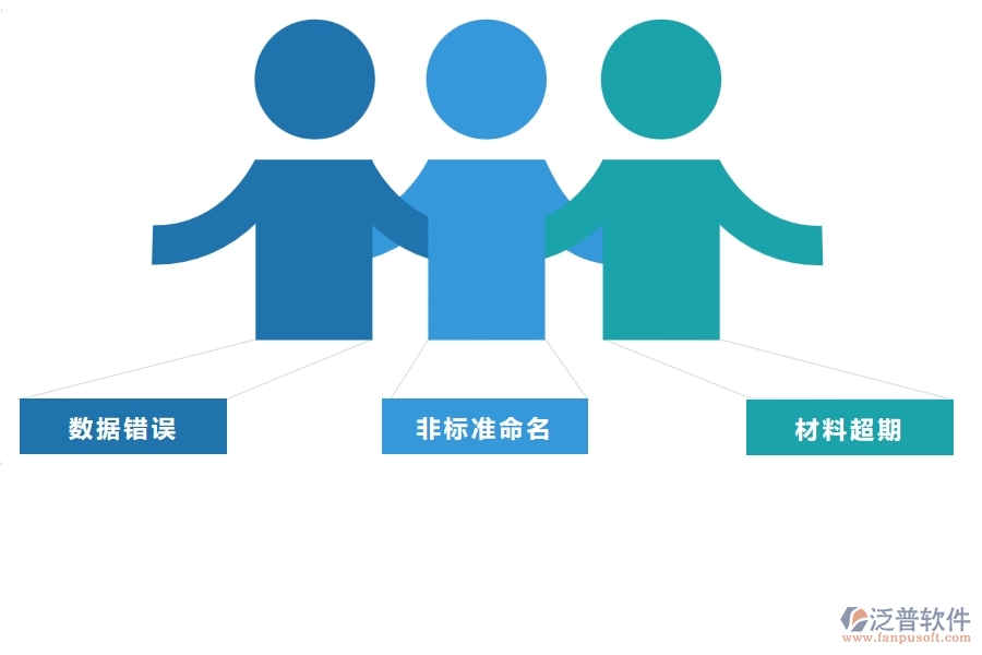 一、多數(shù)公路企業(yè)在庫存期初明細查詢中存在的問題