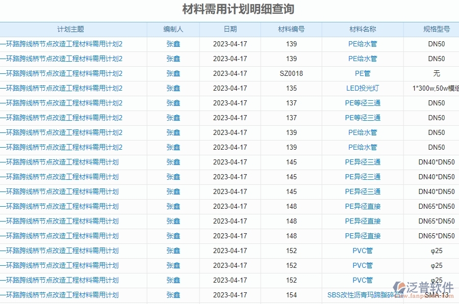 四、泛普軟件-幕墻工程管理系統(tǒng)中材料報表管理的注意事項