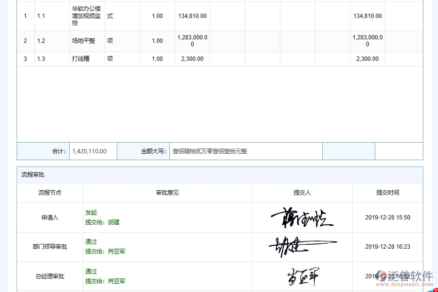 泛普軟件-弱電工程管理系統(tǒng)中勞務(wù)合同管理中的注意事項