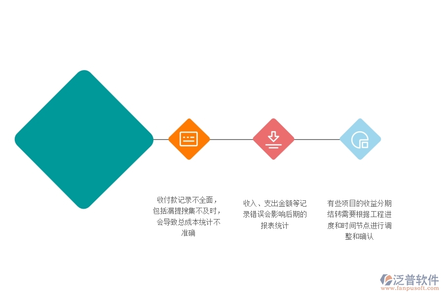 一、多數(shù)幕墻企業(yè)在項目總成本統(tǒng)計表(按收付款取數(shù))中存在的問題