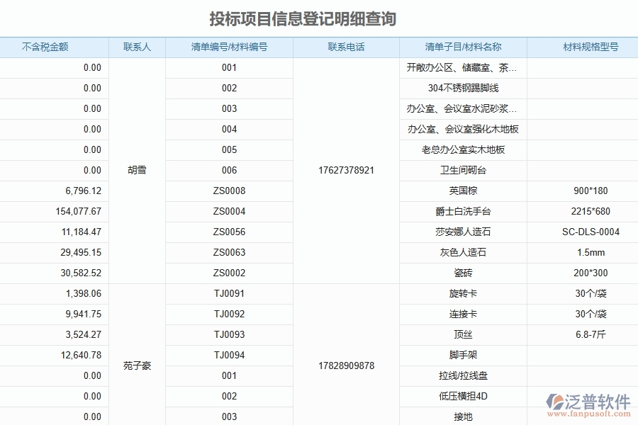 二、泛普軟件-投標(biāo)報(bào)表為公路工程企業(yè)提供了哪些方面的應(yīng)用價(jià)值