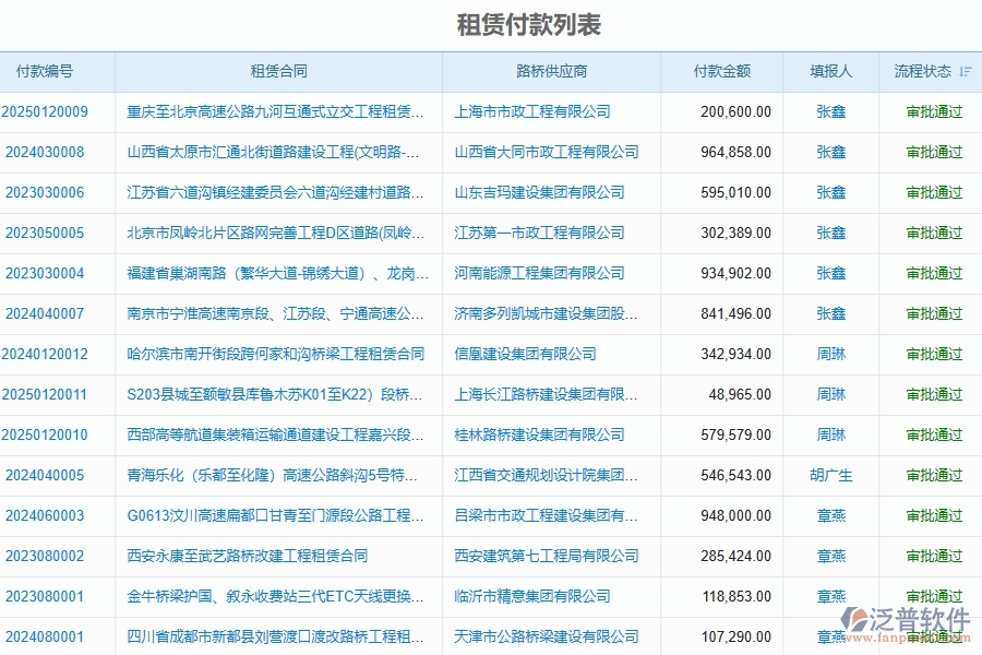 三、泛普軟件-路橋工程企業(yè)管理系統(tǒng)中付款報表的核心功能