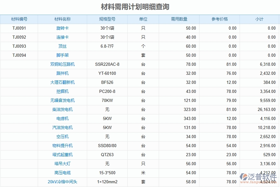 泛普軟件-的弱電工程項目管理系統(tǒng)在材料需用計劃明細(xì)查詢中的價值