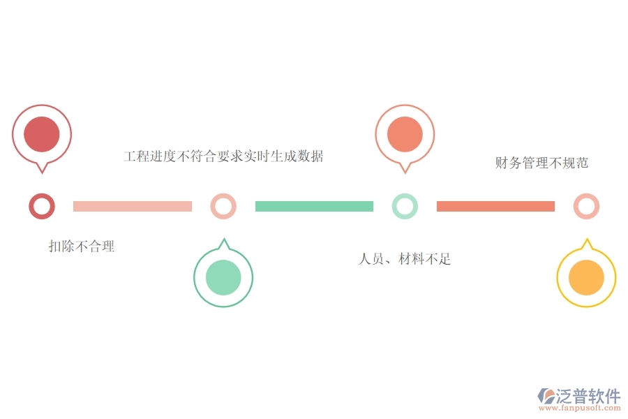 一、在路橋工程企業(yè)中進(jìn)度款申報(bào)(勞務(wù))常見的問題