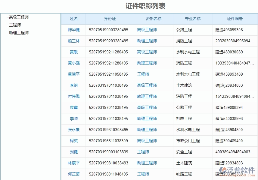四、泛普軟件-弱電工程系統(tǒng)中證件管理的注意事項