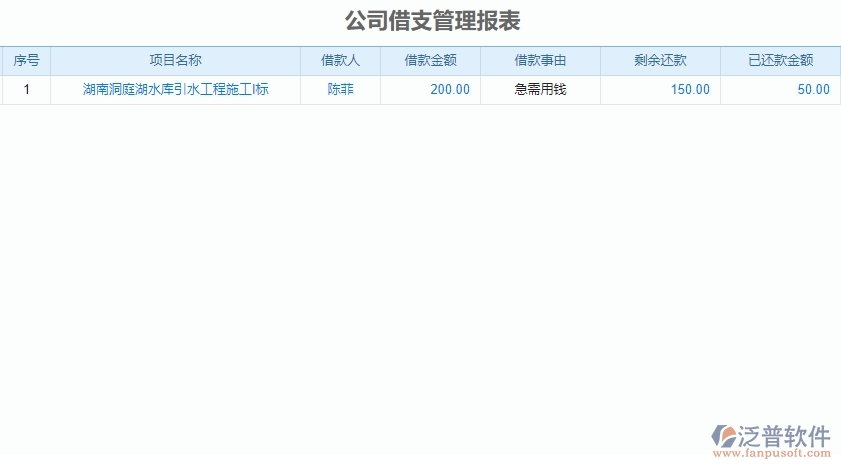 二、泛普軟件-弱電工程管理系統(tǒng)如何解決企業(yè)借支管理的痛點