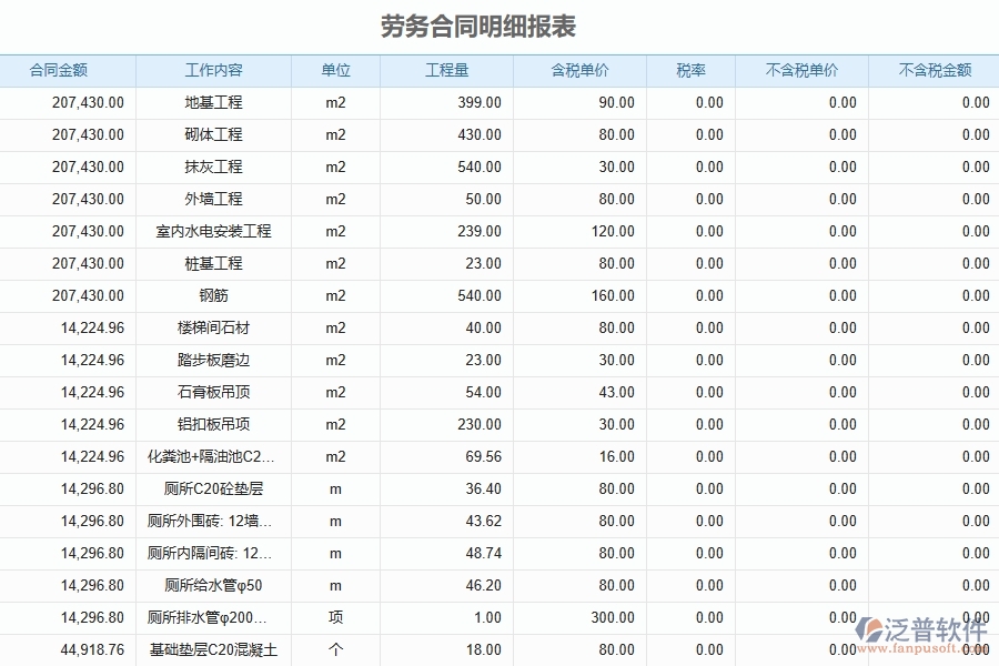 泛普軟件-幕墻工程管理系統(tǒng)中勞務(wù)合同明細(xì)報(bào)表的競爭優(yōu)勢