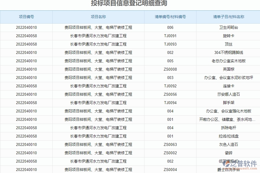 泛普軟件-幕墻工程企業(yè)管理系統(tǒng)如何有效提升企業(yè)中的投標(biāo)項(xiàng)目信息登記明細(xì)管理