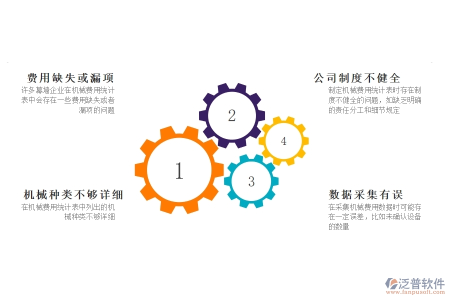 國內(nèi)80%的幕墻企業(yè)在機(jī)械費統(tǒng)計表中普遍存在的問題