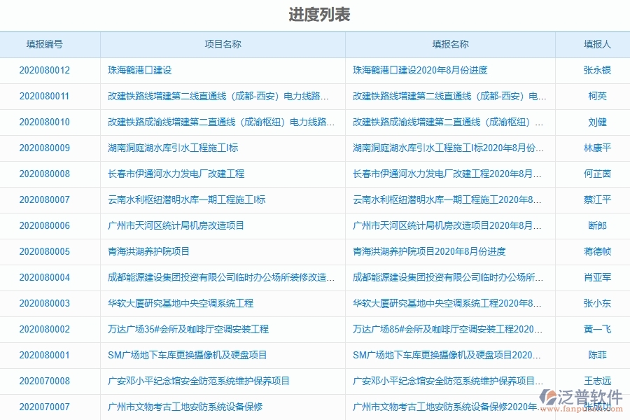 泛普軟件-園林工程項目管理系統(tǒng)在進度列表中的方案