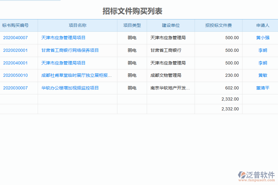 泛普軟件-弱電工程企業(yè)管理系統(tǒng)如何有效提高招標(biāo)文件購(gòu)買(mǎi)管理