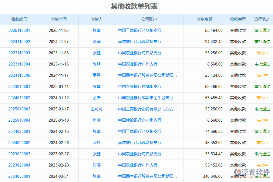 在路橋工程企業(yè)管理中其他收款單管理方面存在的問(wèn)題