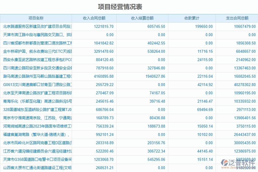 二、泛普軟件-路橋工程企業(yè)管理系統(tǒng)的成本管理為工程企業(yè)帶來四大管理革新