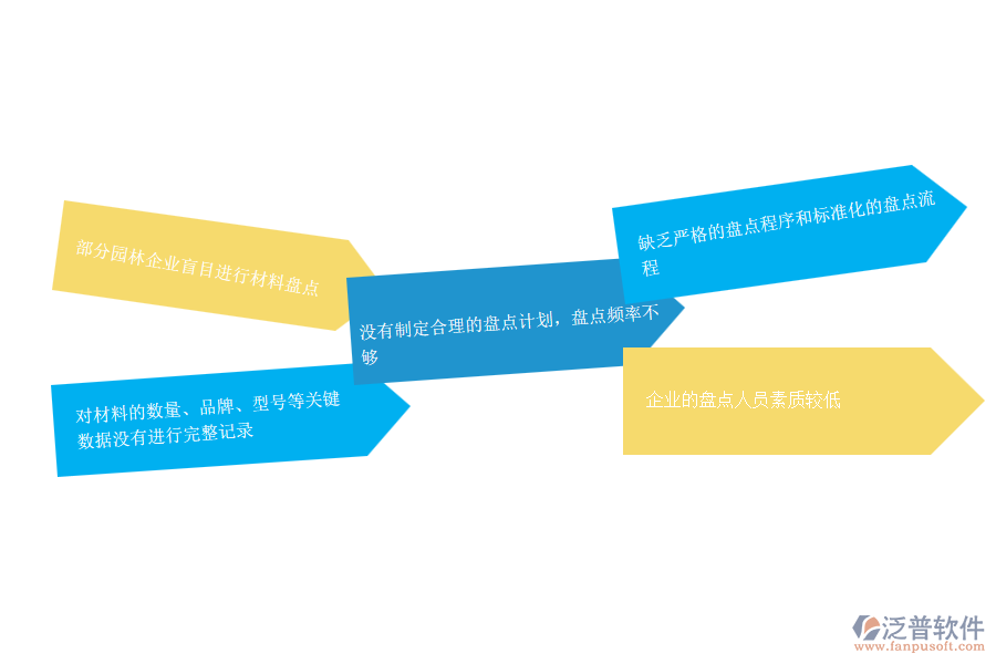 在園林工程企業(yè)中材料盤(pán)點(diǎn)管理常見(jiàn)的問(wèn)題
